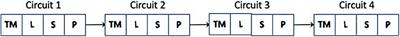 Heat Stress Increases Movement Jerk During Physical Exertion